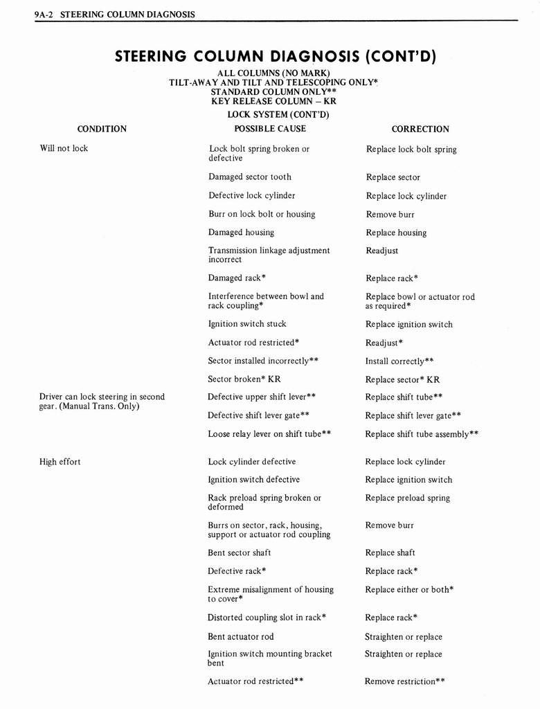 n_1976 Oldsmobile Shop Manual 1016.jpg